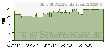 Preistrend fr BROMEX foamer Dosierschaum (11070274)