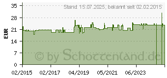 Preistrend fr BROMEX foamer Dosierschaum Nachfllflasche (11070280)