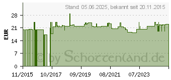 Preistrend fr HYALURON 100+Kollagen 250 Kapseln (11071061)