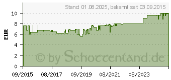 Preistrend fr PRIORIN Shampoo f.kraftlos.dnner werdendes Haar (11072480)