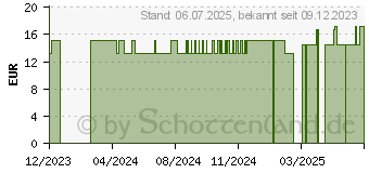 Preistrend fr RATANHIATROPFEN (11072907)