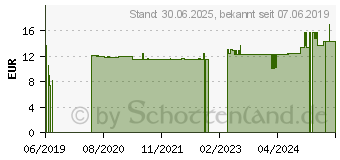 Preistrend fr ZINKOROTAT 60 mg GPH Kapseln (11075047)