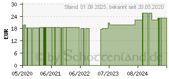 Preistrend fr BOCKSHORNKLEE EXTRAKT Junek Pulver (11075538)