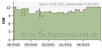 Preistrend fr GYPTISCHES Schwarzkmmell Tropfen (11075900)