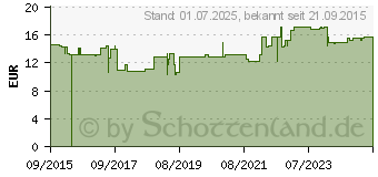 Preistrend fr VITAMIN D 5600 I.E. Wochendepot Kapseln (11077359)