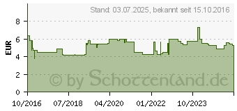 Preistrend fr MOMETAHEXAL Heuschnupfenspray 50g/Spr.60 Spr.St. (11077448)