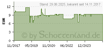 Preistrend fr SELEN 200 g Tabletten (11082188)