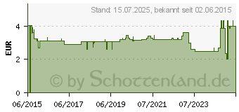 Preistrend fr BILLY BOY bunte Vielfalt (11084023)