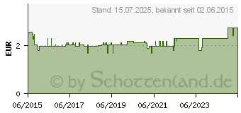 Preistrend fr BILLY BOY perlgenoppt (11084052)