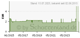 Preistrend fr BILLY BOY aromatisiert (11084069)