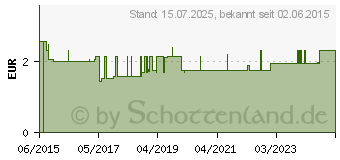 Preistrend fr BILLY BOY bunte Vielfalt (11084106)