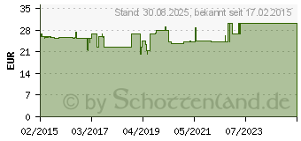 Preistrend fr CAVILON 3M Langzeit-Hautschutz-Creme 3392G (11084431)