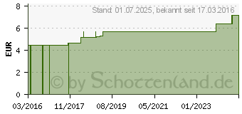 Preistrend fr FASHY Wrmflasche glatt saphir 6420 54 (11094085)