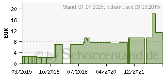 Preistrend fr MOSQUITNO Blumentopf (11098344)