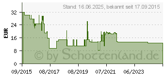 Preistrend fr AMFLEE 402 mg Spot-on Lsg.f.sehr gr.Hunde 40-60kg (11099869)