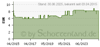 Preistrend fr VITICKS Schutz vor Mcken u.Zecken Sprhflasche (11100549)