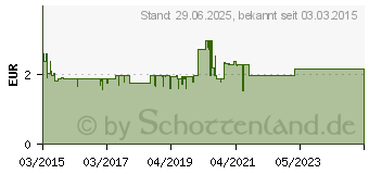 Preistrend fr SAGROTAN 2in1 Desinfektions-Tcher (11101081)