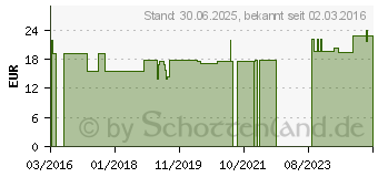 Preistrend fr KOLLAGEN HYDROLYSAT Orange Pulver (11101773)