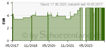 Preistrend fr KHLER'S Acerola Tabletten (11102985)