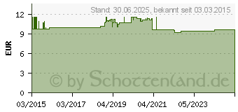 Preistrend fr KOKOSL flssig Haut und Haare (11108255)