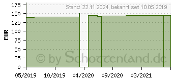 Preistrend fr PRIMED PED TK Gr.3,0 pdiatrisch ohne Cuff (11108752)