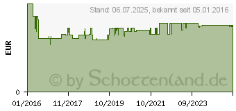 Preistrend fr RHEILA Lakritz Bonbons mit Zucker (11112564)