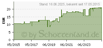 Preistrend fr ARHAMA-Salbeiblten-Trunk (11123384)