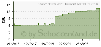 Preistrend fr KRUTER-TRUNK Bombastus (11123409)