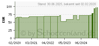 Preistrend fr GENU-HIT WING Kniebandage Gr.4 platinum 07089 (11126170)