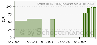 Preistrend fr GENU-HIT WING Kniebandage Gr.5 platinum 07089 (11126187)