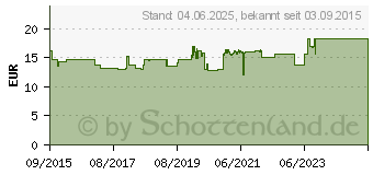 Preistrend fr UTIPRO plus Kapseln (11128789)