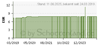 Preistrend fr TEEBAUM L 100% pur Australien (11129576)