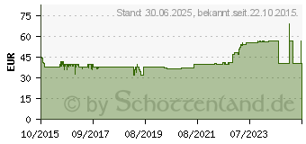 Preistrend fr NATURAFIT Haarflle Kapseln (11130102)