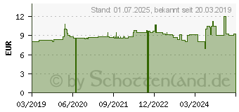 Preistrend fr FASHY Wrmflasche Bezug cranberry 6530 42 (11131202)