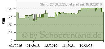 Preistrend fr OMRON E3 Intense TENS Gert (11133589)