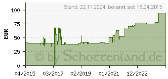 Preistrend fr MEPILEX 10x12 cm Schaumverband (11134198)