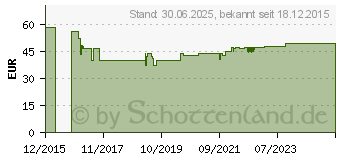 Preistrend fr VISOMAT medic home M 22-32cm Steth.Blutdr.Messg. (11137311)