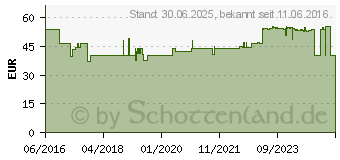 Preistrend fr VISOMAT medic home XL 32-42cm Steth.Blutdr.Messg. (11137328)