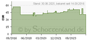 Preistrend fr VISOMAT medic home S 14-21cm Steth.Blutdr.Messg. (11137334)