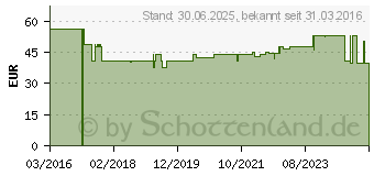 Preistrend fr VISOMAT medic home XXL 43-55cm Steth.Blutdr.Messg. (11137340)