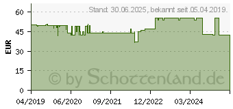 Preistrend fr VISOMAT medic pro Blutdruckmessgert (11137357)