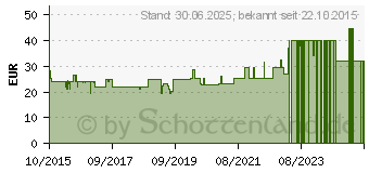 Preistrend fr NATURAFIT Nagel Aufbau Kapseln (11137908)