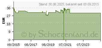 Preistrend fr LITOZIN Hagebutte+Kollagen Trinkflschchen (11138061)