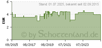 Preistrend fr OTRIVEN Meerwasser mit Eukalyptus Nasenspray (11140939)