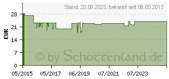 Preistrend fr ONE TOUCH Select Plus Blutzucker Teststreifen (11141287)