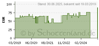 Preistrend fr VISOMAT vision cardio Oberarm Blutdruckmessgert (11142571)