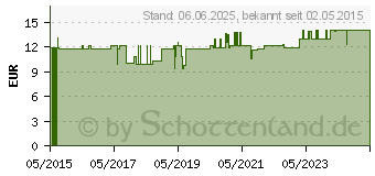 Preistrend fr HYPOSENS Kids CremeLotion (11145084)