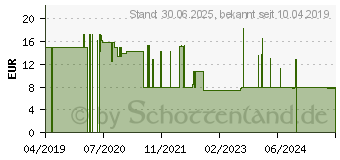 Preistrend fr ESEMTAN Waschlotion hyclick (11146221)