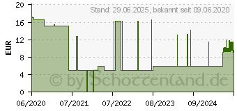 Preistrend fr SENSIVA Waschlotion hyclick (11146267)