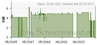 Preistrend fr SAUERSTOFF SCHLAUCH 2,1 m (11152807)